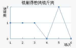 �˵ñ�����������������