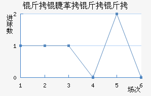 ���޸�������������������