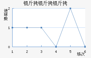 �����Ƚ�������������