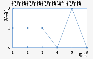 ������ķά���������������