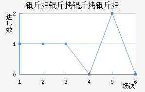 ������������ӽ�������������