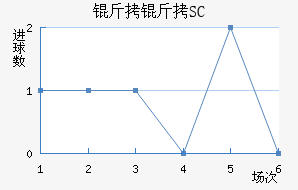 ��������SC��������������
