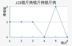 AIK �����ɽ�������������