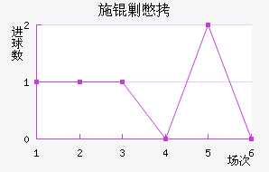 ʩ�˱���������������
