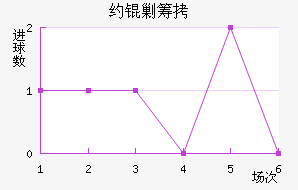 Լ�˳ǽ�������������