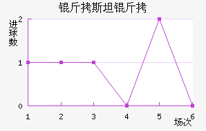 ��˹̹�½�������������