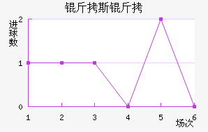 ��˹������������������