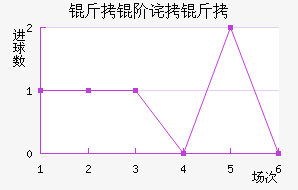 ���ײ����������������