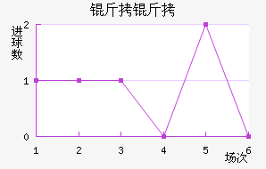 ������������������