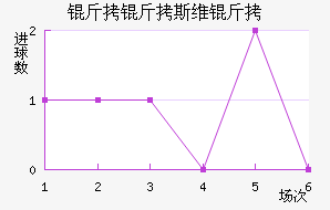 ����˹ά���������������