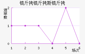 ����˹���Ŷ�����������������