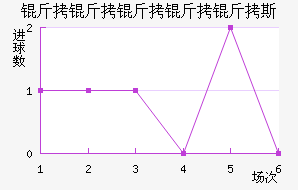 ����������˹��������������