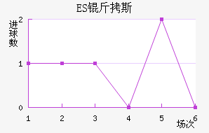 ES����˹��������������