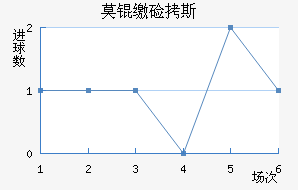 Ī�ɼ�˹��������������