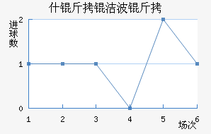 ʩ���ղ�����������������