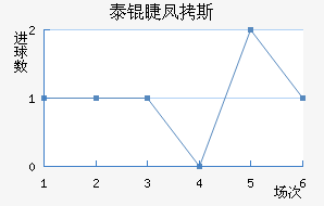 ̩�޷�˹��������������