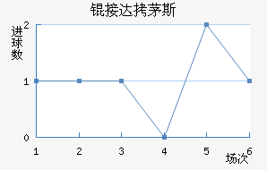 �Ӵ�é˹��������������