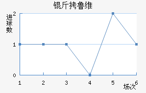 ��³ά��������������