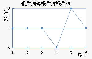 ��ķ�����������������