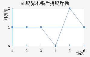 AB�籾������������������