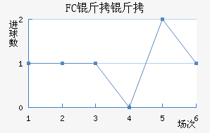 FC������������������