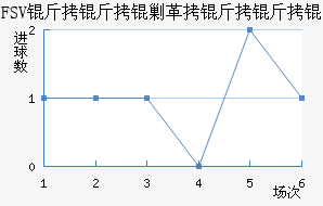 FSV�����˸�����ӽ�������������