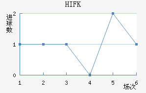 HIFK�����������������