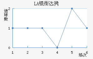 LASK�ִĽ�������������