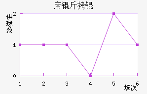 ϯ�����������������