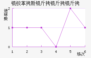 �¸�˹������ӽ�������������