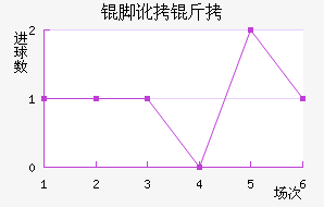 �Ŷ���������������������