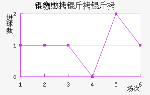 �ɱ�������������������