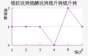 �϶��Ͷ�������������������