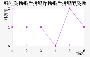 �չ��������͹���������������