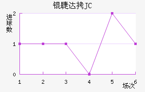 �޴�JC��������������