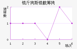 ����˹�سǽ�������������