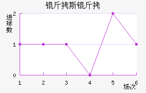 ��˹����������������