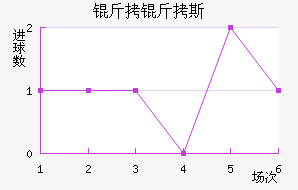 ����˹��������������