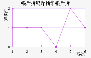 ����ά�ǽ�������������