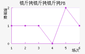 ��������PB��������������