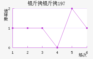 ����1970��������������
