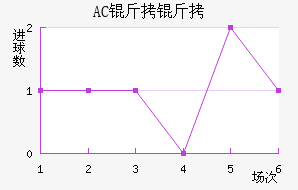 AC������������������