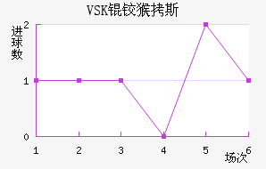 VSK�º�˹��������������