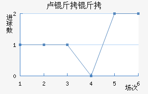 ¬������������������