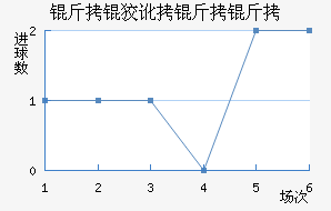 ���ƶ������������������