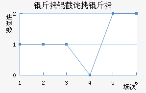 ���ز�����������������