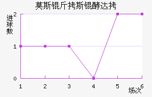 Ī˹��˹�ʹ��������������