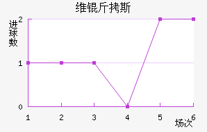 ά��˹��������������