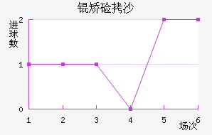 �ü�ɳ��������������