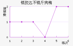 �ƴﲻ��÷��������������